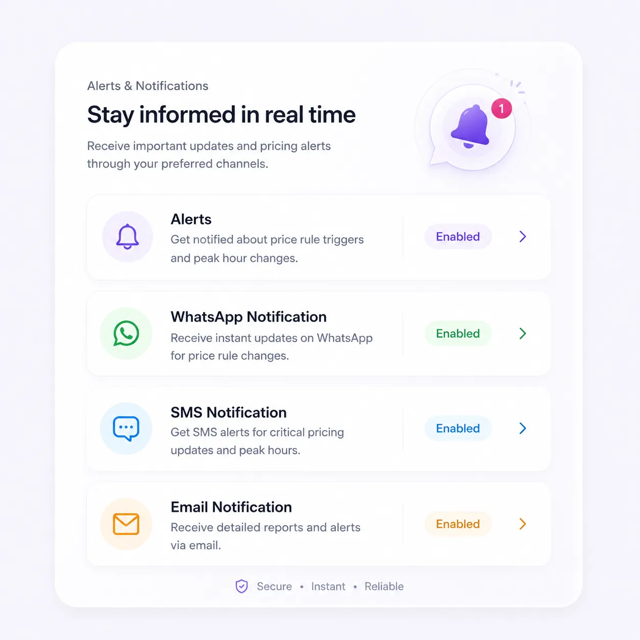 Smart alerts and notifications
